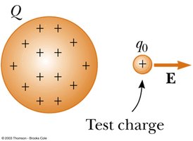 Test charge in electric field