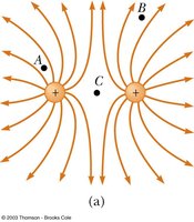 Ranking electric field strength at points A, B, and C