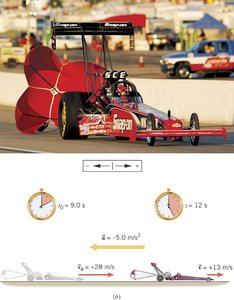 Deceleration example with dragster