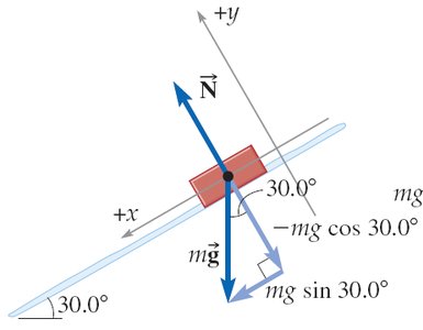 Brick on inclined roof with force vectors