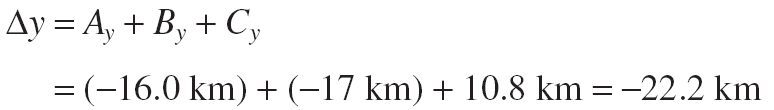Calculation of y-component of displacement