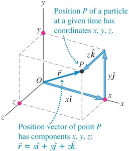 Position vector in 3D space