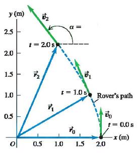 Mars rover path and velocity vectors