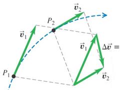 Velocity vectors and acceleration