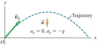 Projectile trajectory and acceleration