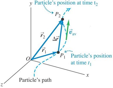 Displacement vector between two points