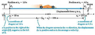 Average velocity example with dragster