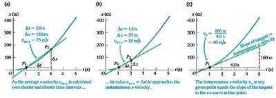 Average and instantaneous velocity on x-t graphs