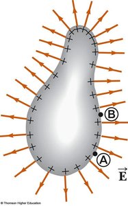 Potential difference between points on a conductor surface