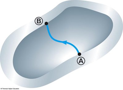 Cavity inside a conductor with zero field
