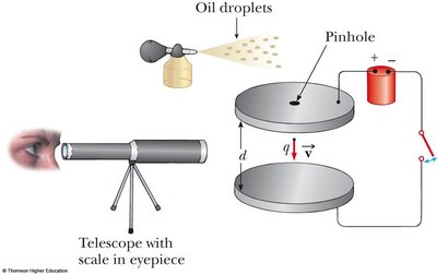 Millikan oil-drop experiment setup