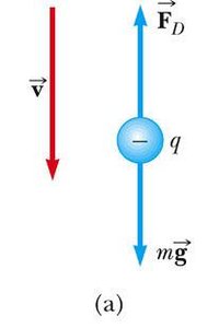 Oil drop under gravity and drag force