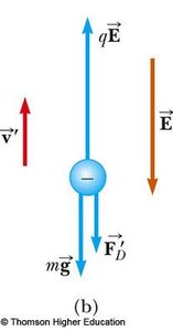 Oil drop under electric, gravity, and drag forces