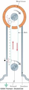 Van de Graaff generator schematic