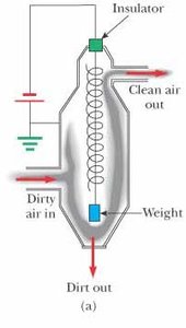 Electrostatic precipitator schematic