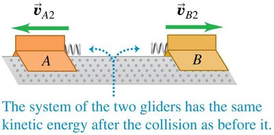 Elastic collision: after
