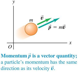 Momentum is a vector quantity