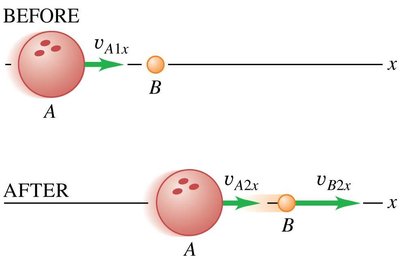 Elastic collision: B much less massive than A