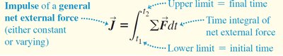 Impulse of a general net external force