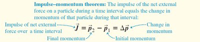 Impulse-momentum theorem