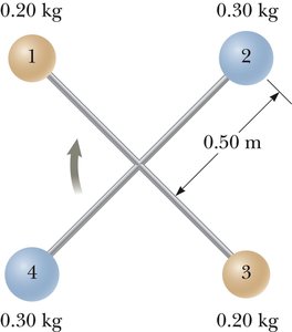 Diagram of four masses at the ends of rods for moment of inertia calculation
