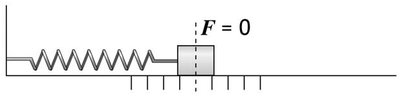 Energy at equilibrium