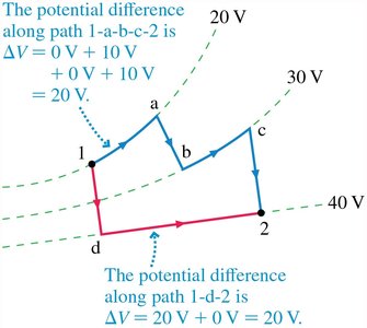 Potential difference along different paths