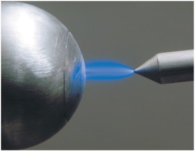 Corona discharge at a sharp metal tip