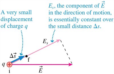 Small displacement of charge in an electric field