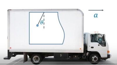 Centrifuge effective gravity diagram