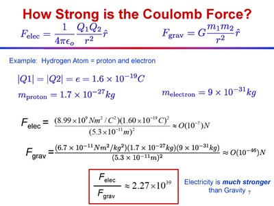 Comparison of Coulomb and gravitational force
