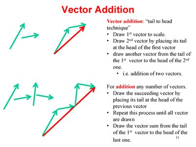 Superposition principle diagram