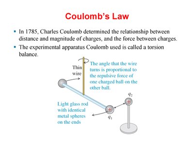 Coulomb's Law torsion balance