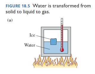 Heating ice in a container with a thermometer