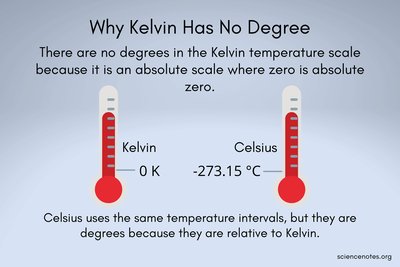 Kelvin and Celsius temperature scales