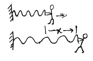 Spring constant examples
