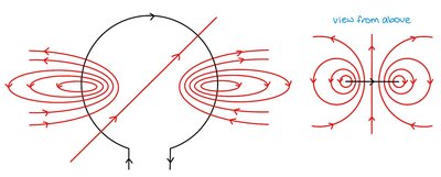 Magnetic field in a wire loop