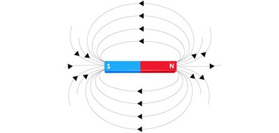 Magnetic field lines around a bar magnet