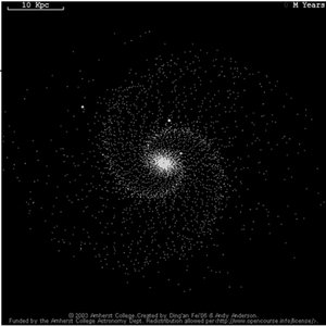 Spiral galaxy simulation