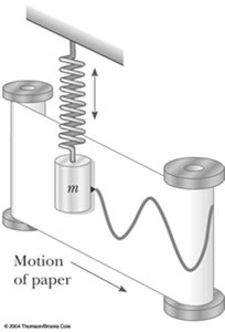 Experimental apparatus for SHM