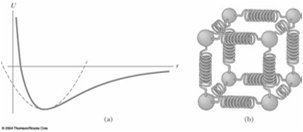 Molecular model of SHM