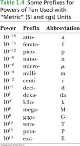 Prefixes for powers of ten