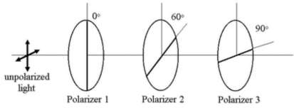 Three polarizer system