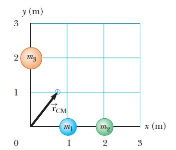 three masses on a grid for center of mass calculation