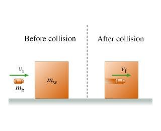 bullet embedding in block after collision
