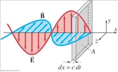 Electric and magnetic fields in an electromagnetic wave (Poynting vector)