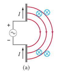 Current and field lines in an antenna (wave generation)