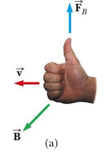 Right-hand rule for magnetic force direction