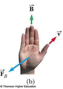 Alternative right-hand rule for magnetic force direction