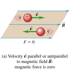 Zero force when velocity is parallel to field
